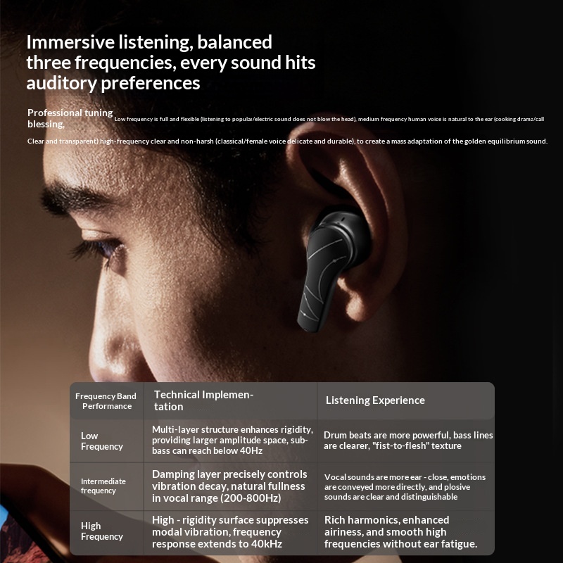 Tws Wireless Bluetooth 6 Earbu - огляд і ціна Pc Gaming Apple